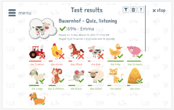 Test results provide insight into the child's vocabulary knowledge of the Farm theme