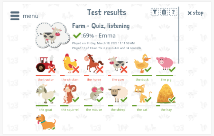 Test results provide insight into the child's vocabulary knowledge of the Farm theme