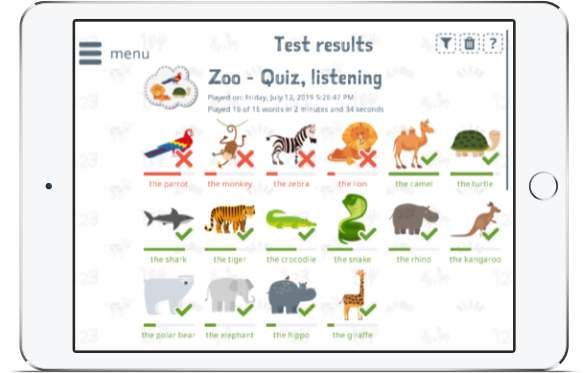 Test results