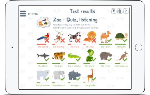 Test results
