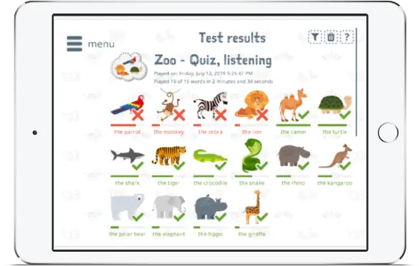 Zoo test results
