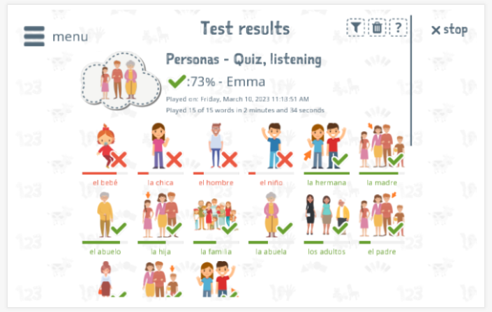 Test results provide insight into the child's vocabulary knowledge of the People theme