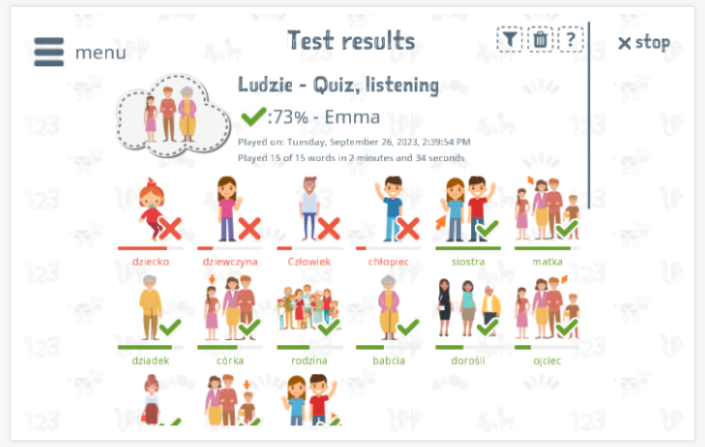 Test results provide insight into the child's vocabulary knowledge of the People theme
