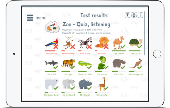 Zoo test results